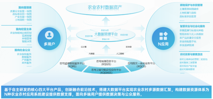 對標(biāo)中央一號文件，看蒼穹數(shù)字科技如何解鎖“三農(nóng)”發(fā)展密碼